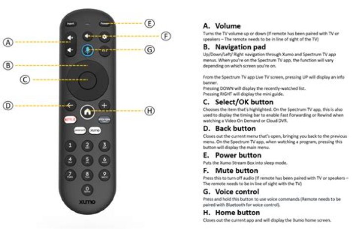 How many remotes can you use on harmony 300?