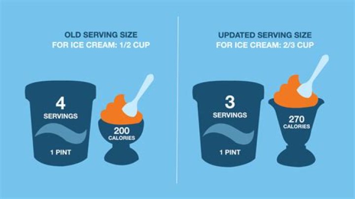 How many servings is a gallon of ice cream?