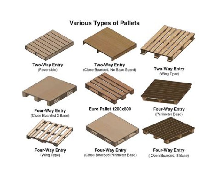 How many sod pieces come on a pallet?
