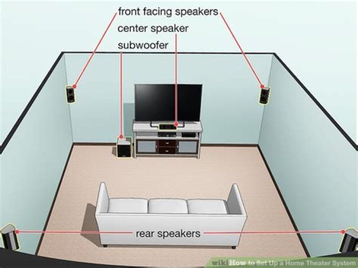 How many speakers are in a home theater system?