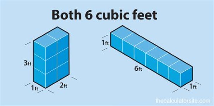 How many square feet does 5 cubic feet cover?