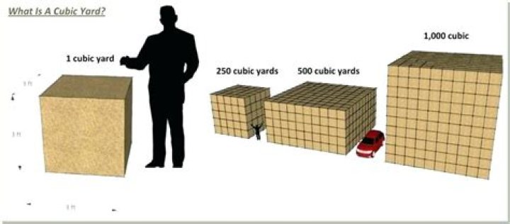 How many square feet does a cubic foot of rock cover?
