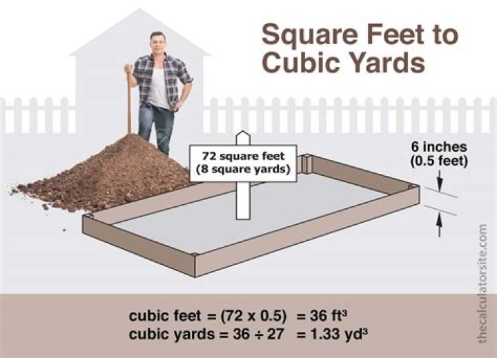 How many square feet does a yard of sand cover?