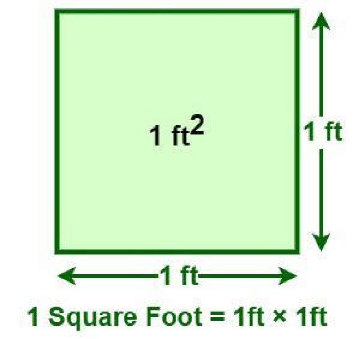 How many square feet is 11×17?