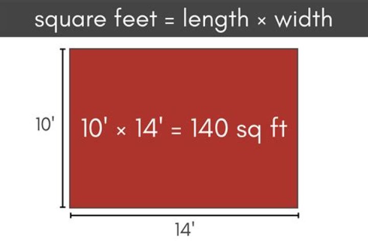 How many square feet is 20 x15?