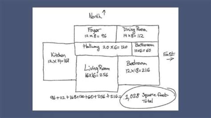 How many square feet is a 13×17 room?