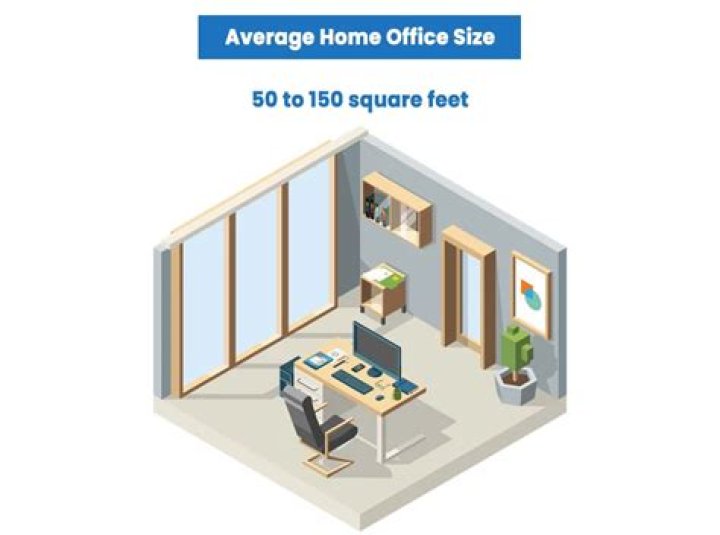 How many square feet is an average home office?