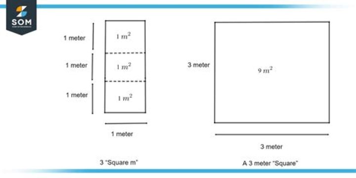 How many square meters is a 10ft by 10ft room?