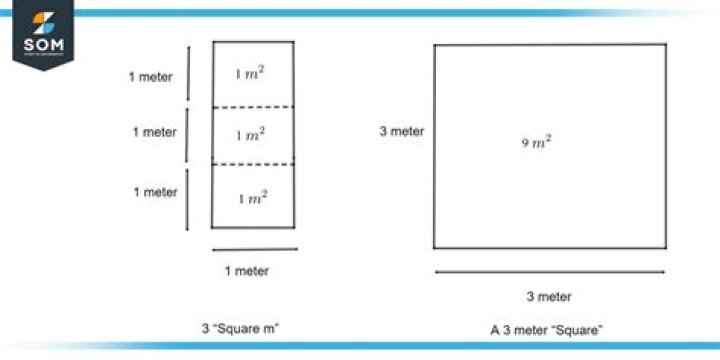 How many squares is 300 sqm?