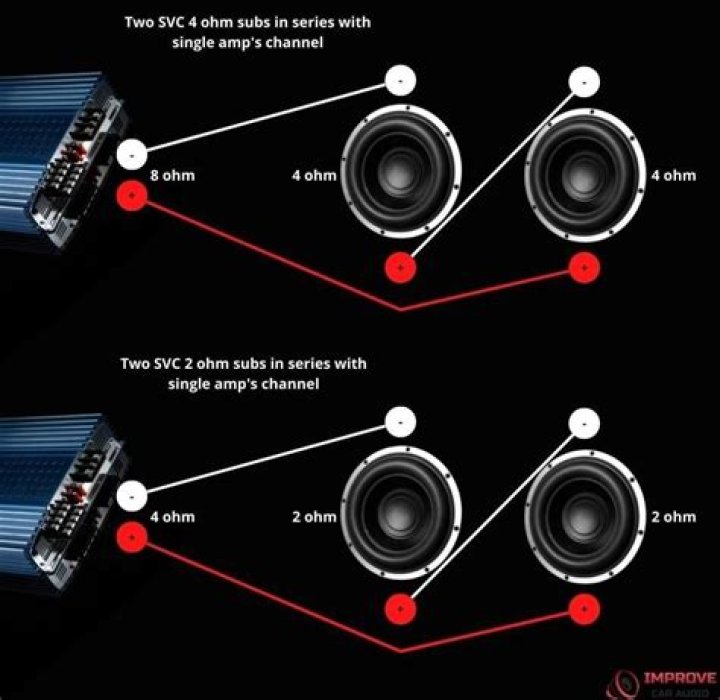 How many Watts Does a SVC subwoofer put out?