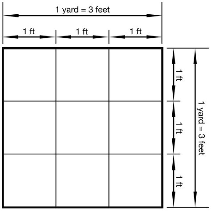 How many yards is 9 square feet?