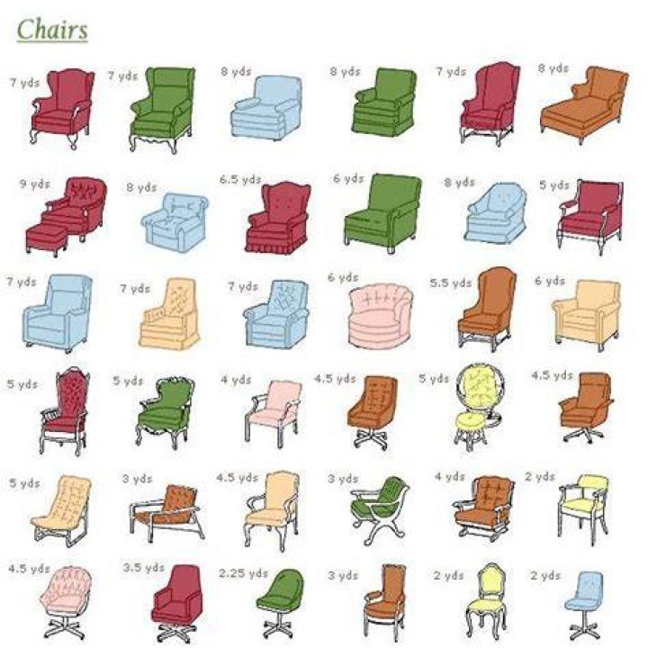 How many yards of upholstery do I need for a chair?