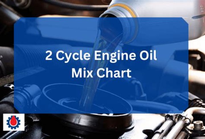 How much 2 cycle oil do I mix with a gallon of gas?
