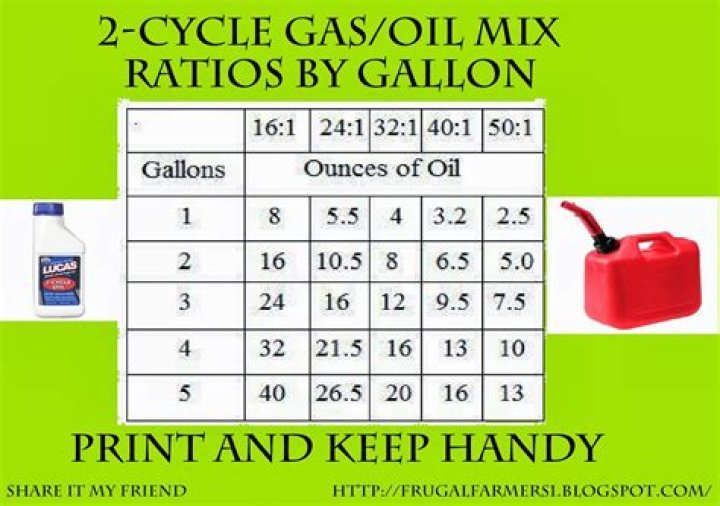How much 2 cycle oil do you put in a gallon of gas?