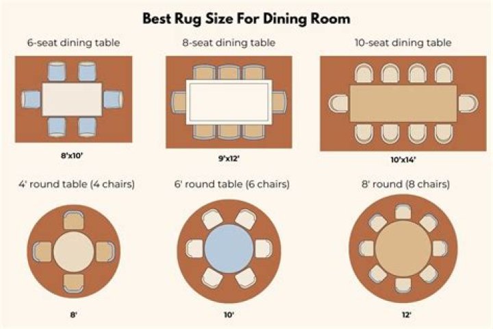 How much bigger should a round rug be than the table?