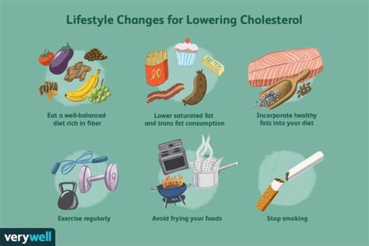 How much cholesterol per day if you have high cholesterol?