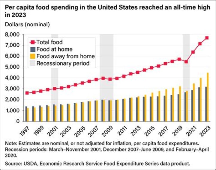 How much do Americans spend on ice cream annually?