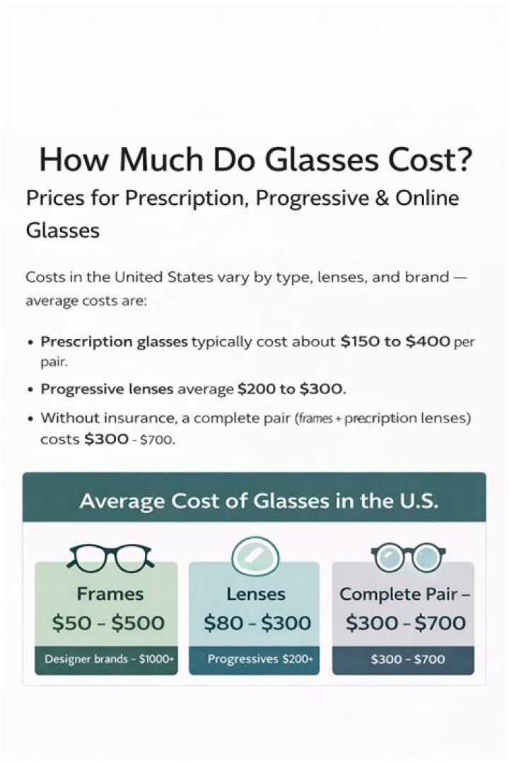 How much do glasses really cost?