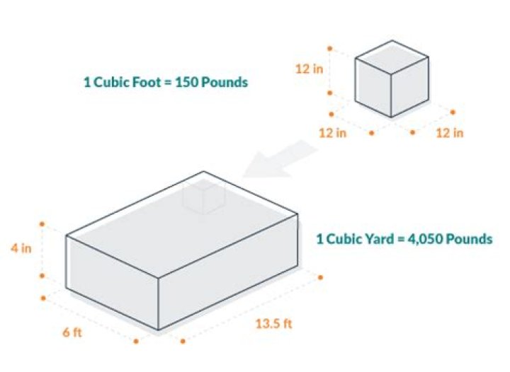 How much does 1 cubic yard of road salt weigh?