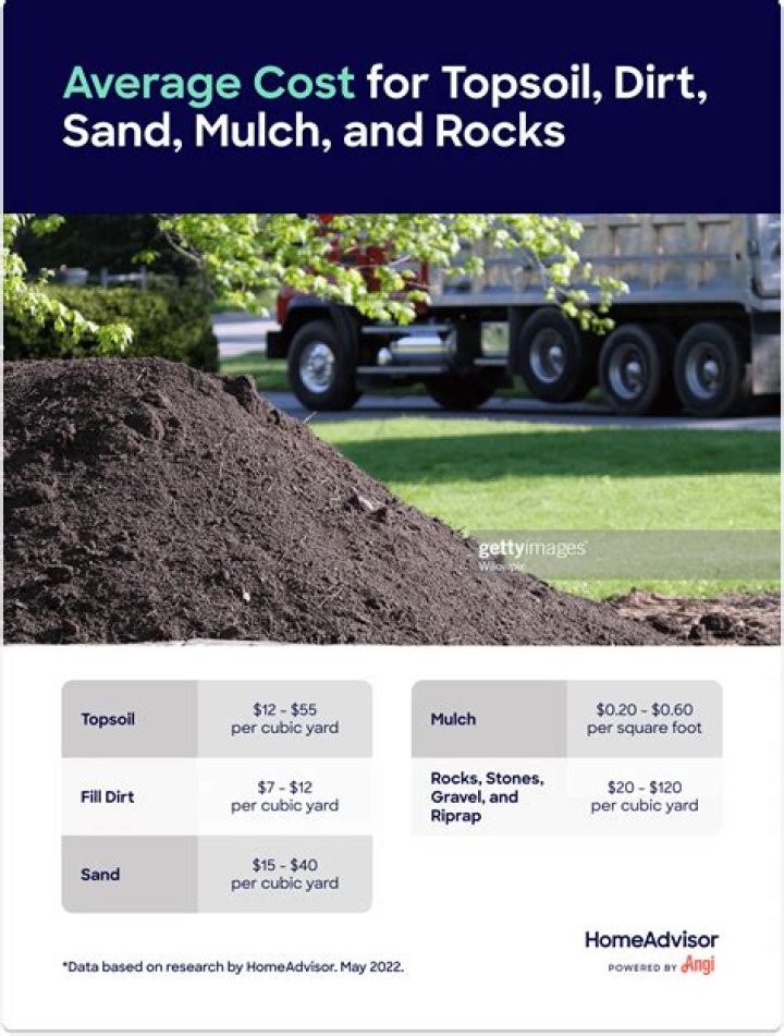 How much does a bag of topsoil cost?