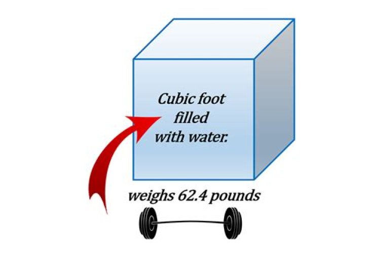 How much does a cubic foot of clay weigh?