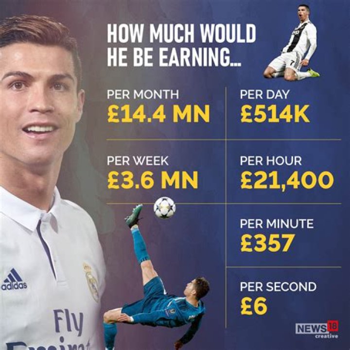 How much does a gas man earn?