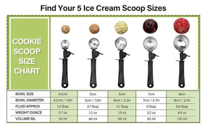 How much does a scoop of ice cream cost?