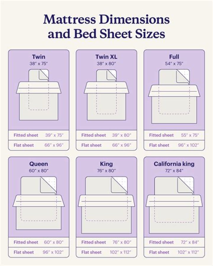 How much does a set of king size sheets weigh?