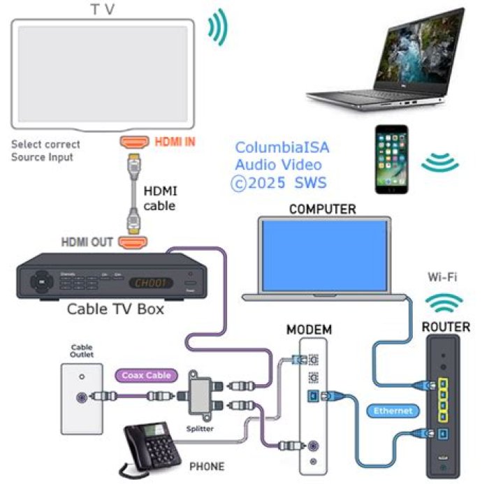How much does Comcast charge to install a new cable outlet?