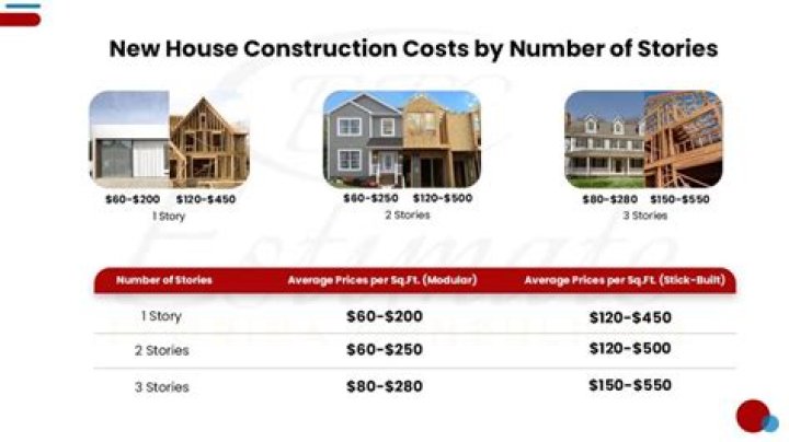 How much does it cost to build 800 square-foot house?