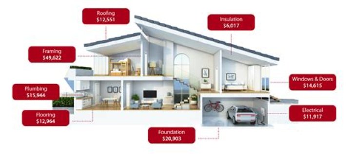 How much does it cost to build a home cinema?
