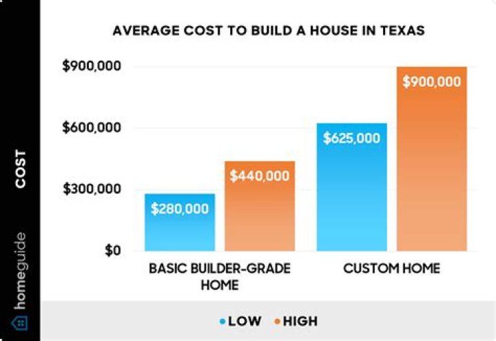 How much does it cost to build an extended patio?