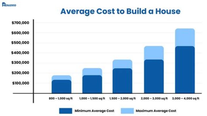 How much does it cost to have someone build a pond?