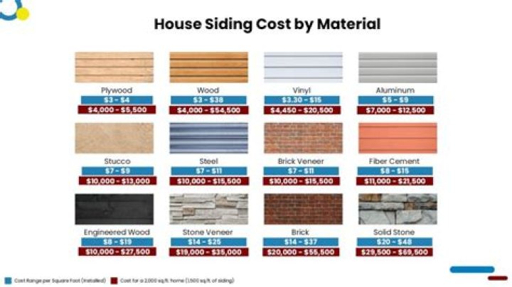 How much does it cost to replace an entire foundation?