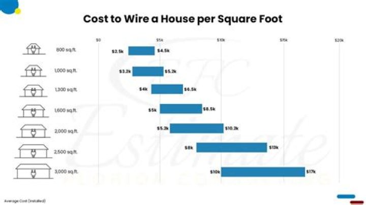 How much does it cost to wire a house for sound?