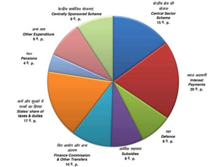 How much does the UK spend on ice cream?