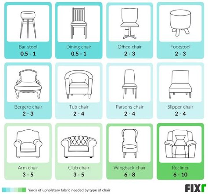 How much fabric do I need for a club chair?