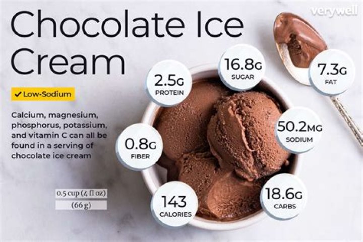 How much ice cream do I need per person?