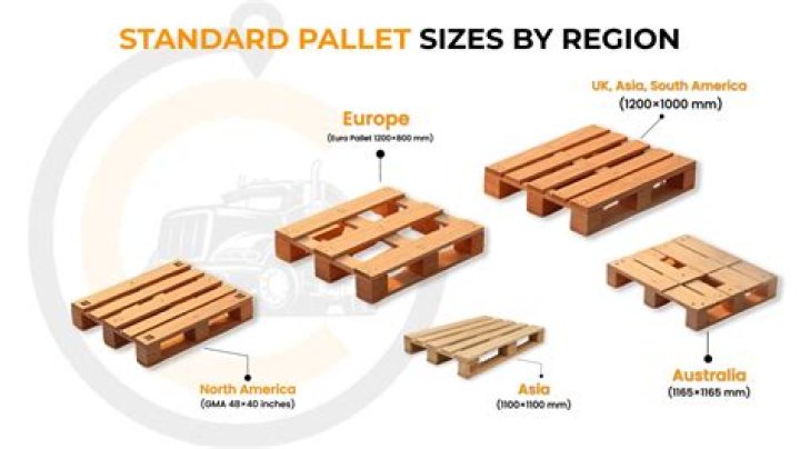 How much is a pallet of Zeon zoysia?