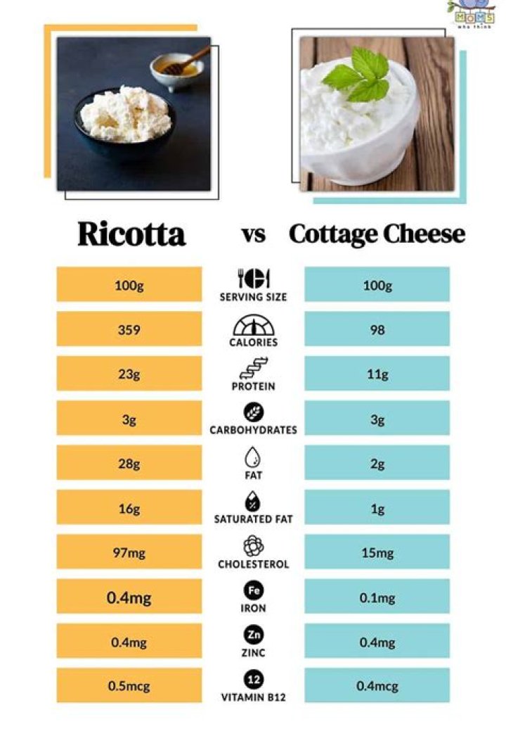 How much is a pound of ricotta cheese?