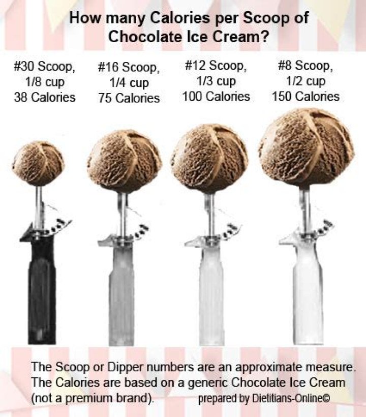 How much is a scoop of ice cream?