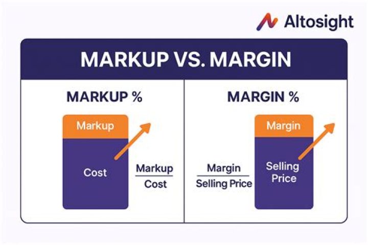How much is the markup on ice cream?