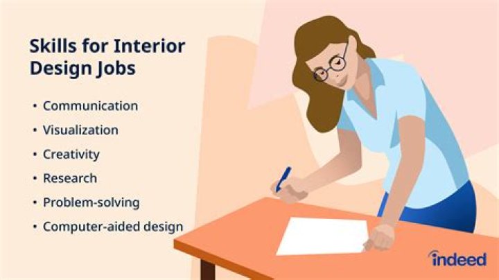 How much money do you get paid to be a interior designer?