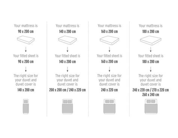 How much more expensive is a king size bed?