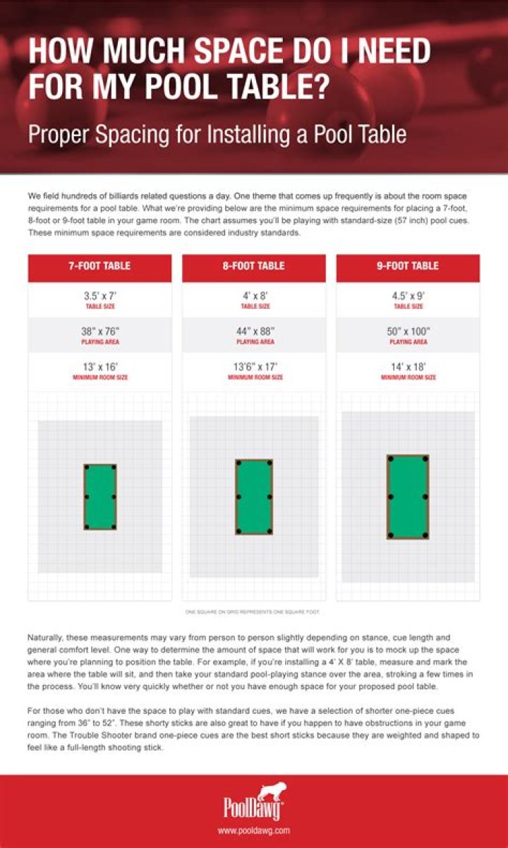 How much paving Do you need around a pool?