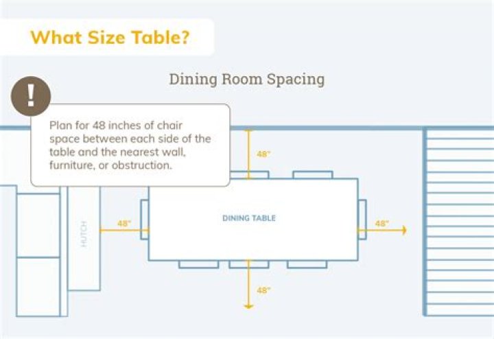 How much space do you need for a 60 inch round table and chairs?