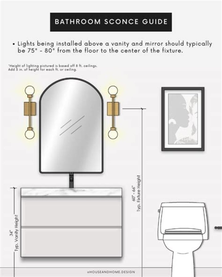 How much space should be between bathroom mirror and light fixture?