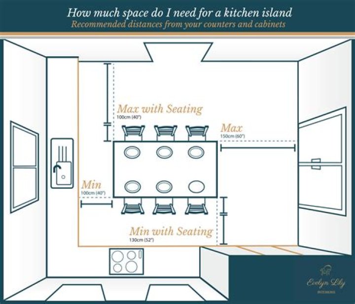 How much space should you have around your dining table?