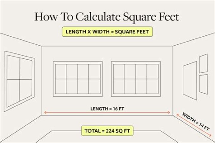 How much square feet is 12×12 inches?