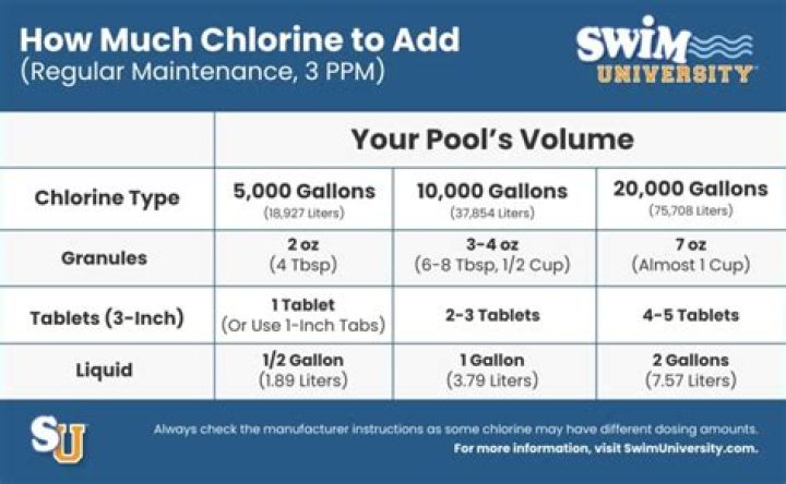 How much trimec do you mix per gallon of water?